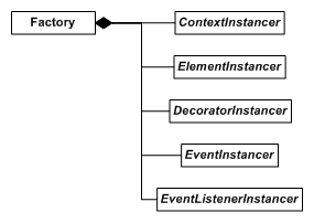 core_overview_2.gif